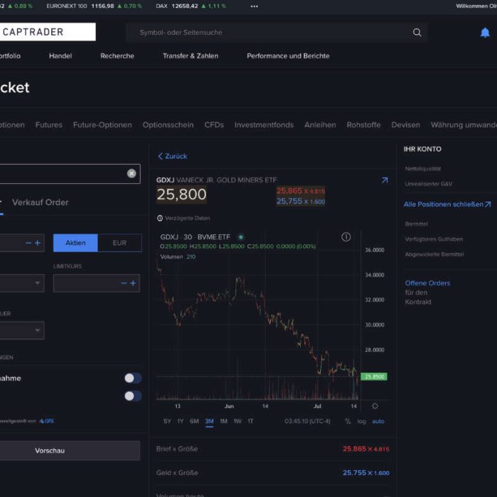 Captrader Orderticketansicht