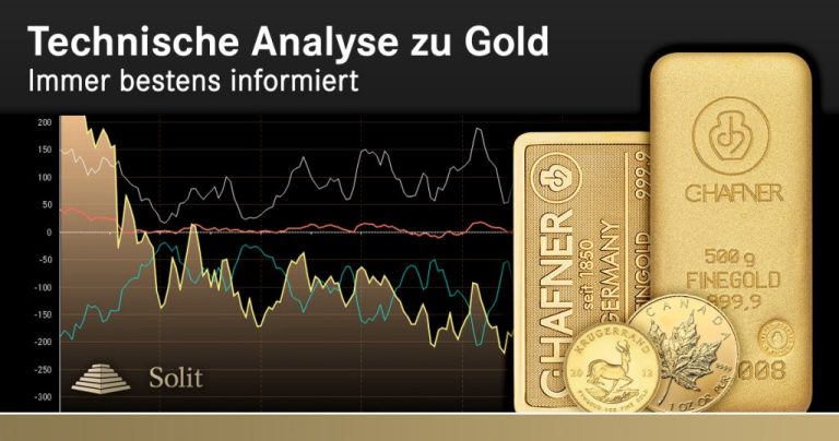 Technische Analyse zu Gold