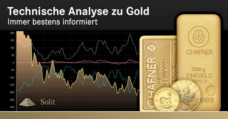 technische analyse zu gold