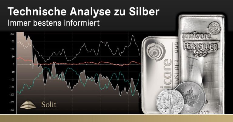 technische analyse zu silber