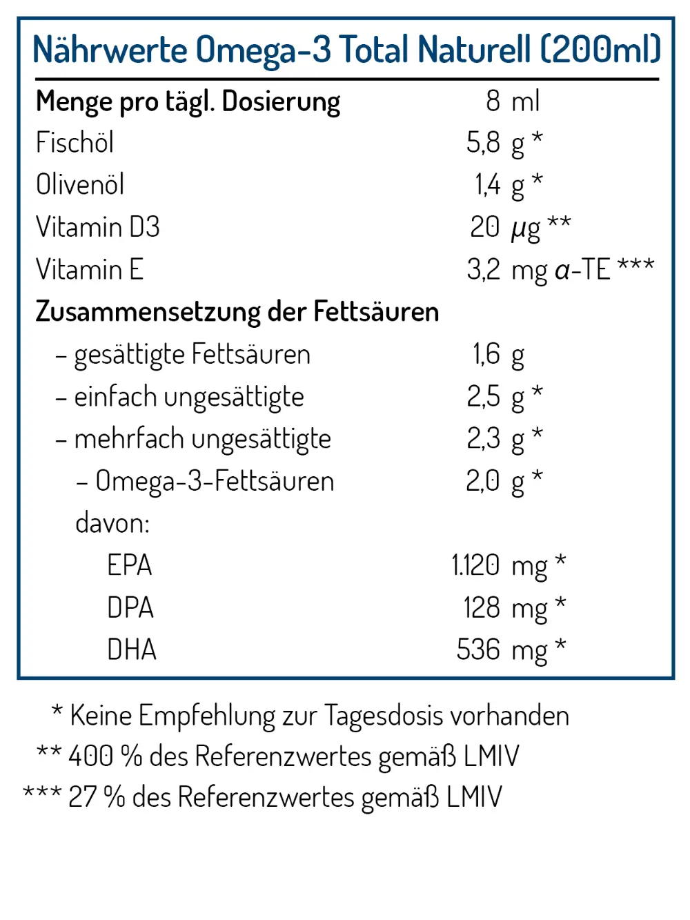 NORSAN Naehrwerttabelle Total Naturell