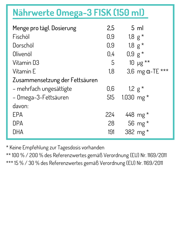 Norsan Omega 3 Fisk Oel Naehrwerte
