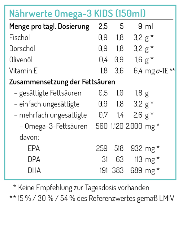 Omega 3 Kids Oel Norsan 15% Rabattcode "AN710"